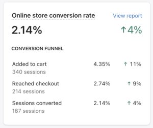 Shopify eCommerce Conversion Rate